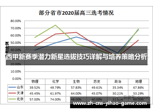 西甲新赛季潜力新星选拔技巧详解与培养策略分析