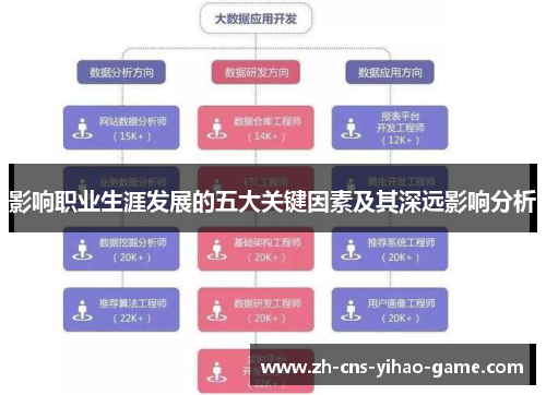 影响职业生涯发展的五大关键因素及其深远影响分析