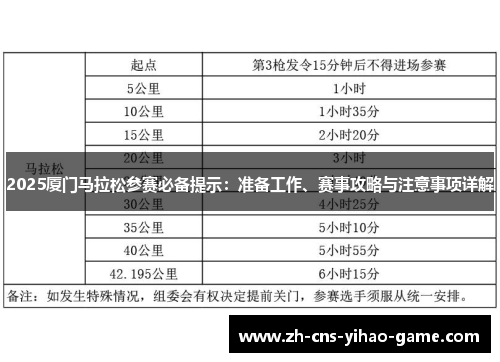 2025厦门马拉松参赛必备提示：准备工作、赛事攻略与注意事项详解