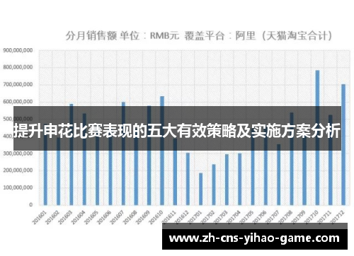 提升申花比赛表现的五大有效策略及实施方案分析