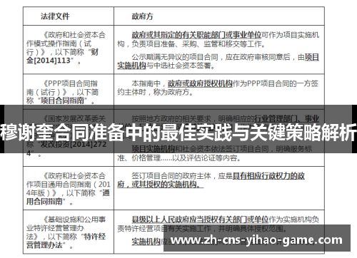 穆谢奎合同准备中的最佳实践与关键策略解析