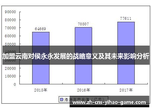 加盟云南对侯永永发展的战略意义及其未来影响分析