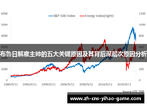 布鲁日解雇主帅的五大关键原因及其背后深层次原因分析
