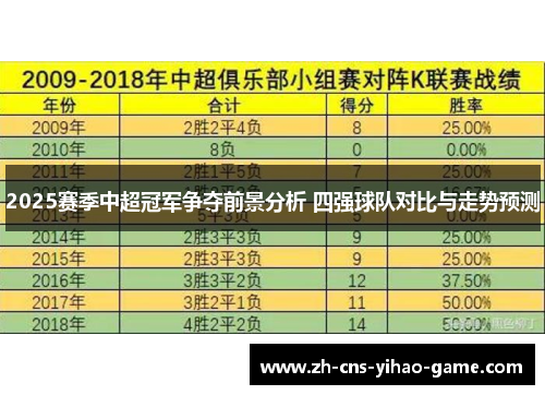 2025赛季中超冠军争夺前景分析 四强球队对比与走势预测