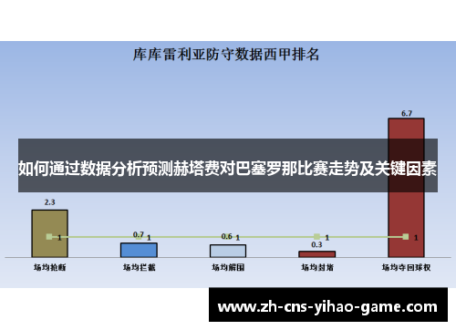 如何通过数据分析预测赫塔费对巴塞罗那比赛走势及关键因素