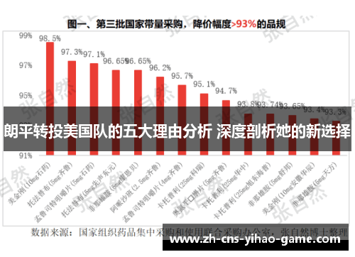 朗平转投美国队的五大理由分析 深度剖析她的新选择