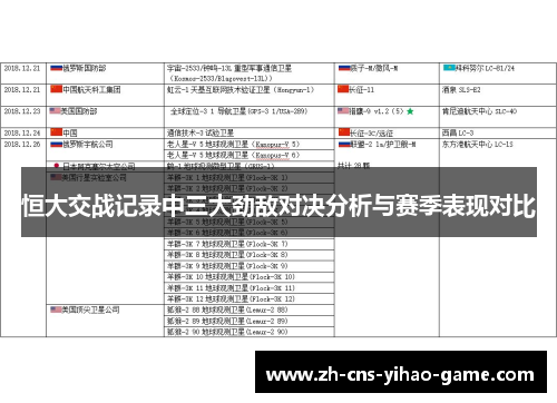 恒大交战记录中三大劲敌对决分析与赛季表现对比
