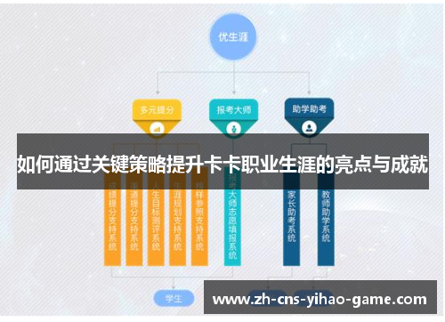 如何通过关键策略提升卡卡职业生涯的亮点与成就