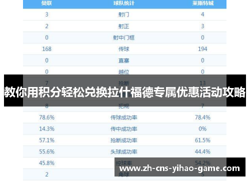 教你用积分轻松兑换拉什福德专属优惠活动攻略 教你用积分轻松兑换拉什福德专属优惠活动攻略