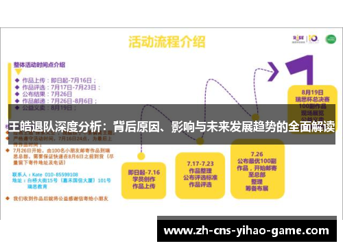 王皓退队深度分析:背后原因、影响与未来发展趋势的全面解读 王皓退队深度分析:背后原因、影响与未来发展趋势的全面解读