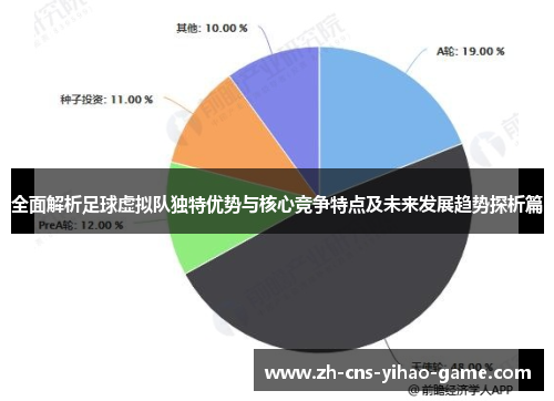全面解析足球虚拟队独特优势与核心竞争特点及未来发展趋势探析篇 全面解析足球虚拟队独特优势与核心竞争特点及未来发展趋势探析篇
