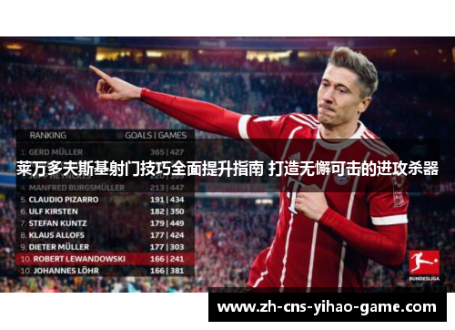 莱万多夫斯基射门技巧全面提升指南 打造无懈可击的进攻杀器