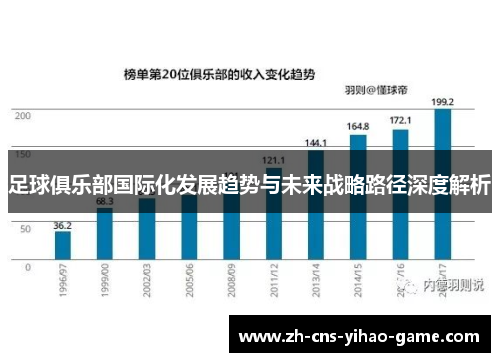 足球俱乐部国际化发展趋势与未来战略路径深度解析