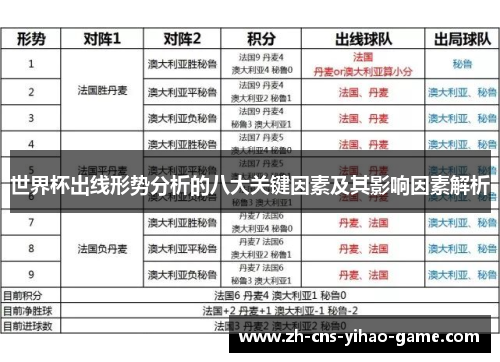 世界杯出线形势分析的八大关键因素及其影响因素解析