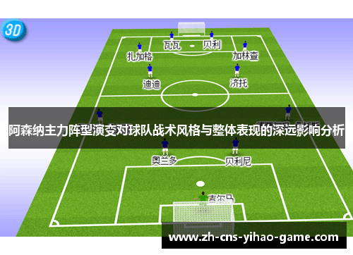 阿森纳主力阵型演变对球队战术风格与整体表现的深远影响分析
