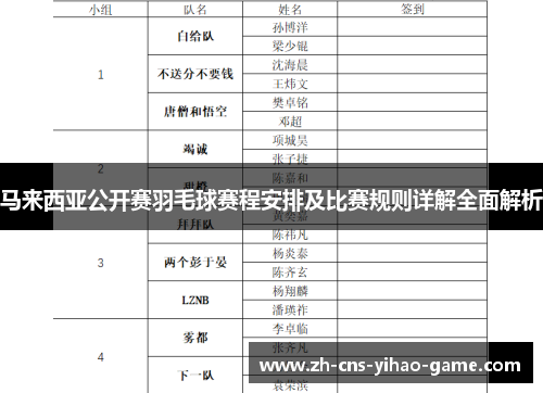 马来西亚公开赛羽毛球赛程安排及比赛规则详解全面解析 马来西亚公开赛羽毛球赛程安排及比赛规则详解全面解析